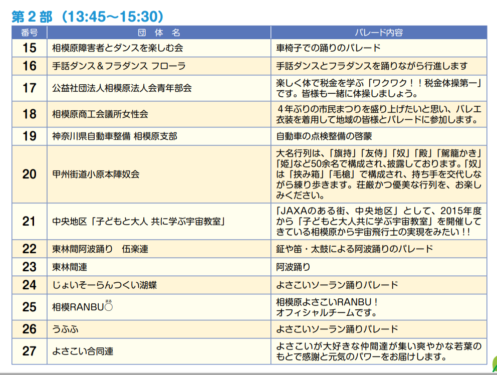 2023相模原市民若葉まつり市民パレードプログラム.png