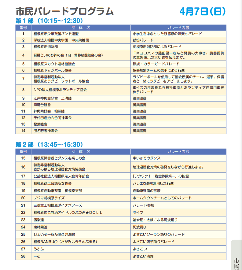2024相模原市民桜まつり市民パレード.png